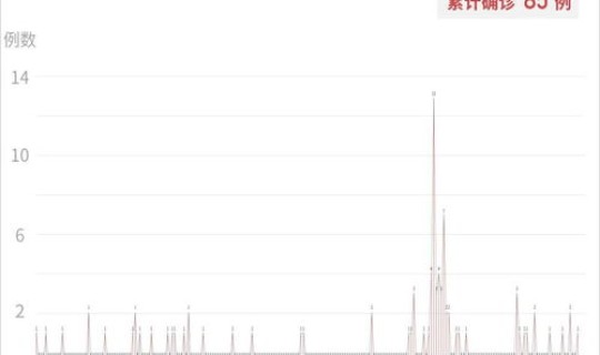 疫情波及哪11省(今年疫情最新消息)