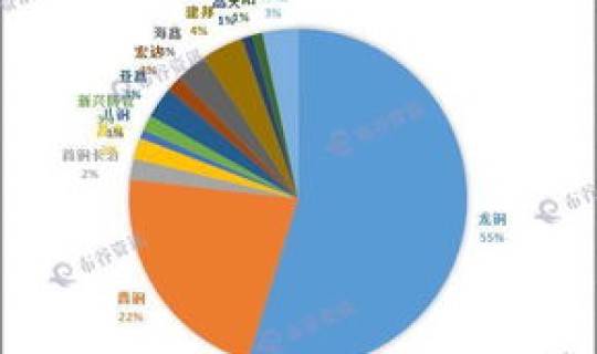 西安市疫情最新数据消息，西安最近的传染病毒