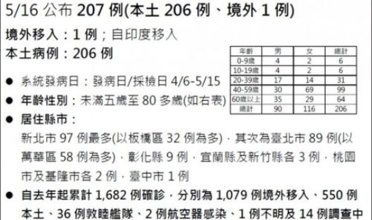 新增辽宁本土病例最新消息通知 辽宁省有狂犬病例吗