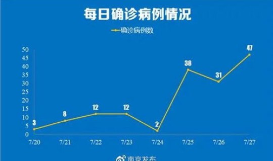 南京 疫情 传播链(2020年南京疫情)