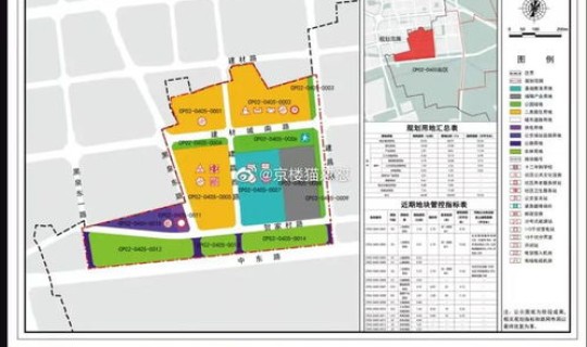 昌平区最新开工项目 昌平二拨子最新规划