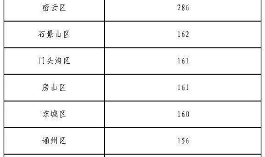 北京零新增病例是哪里的，北京最近出现的病毒