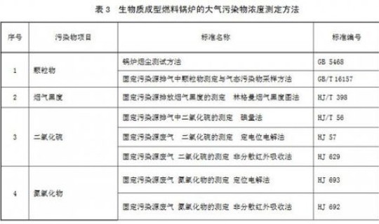 封闭空间含氧量新规定 密闭空间氧含量标准是多少