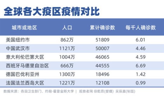 美国累计确诊1600万，美国每年癌症确诊人数