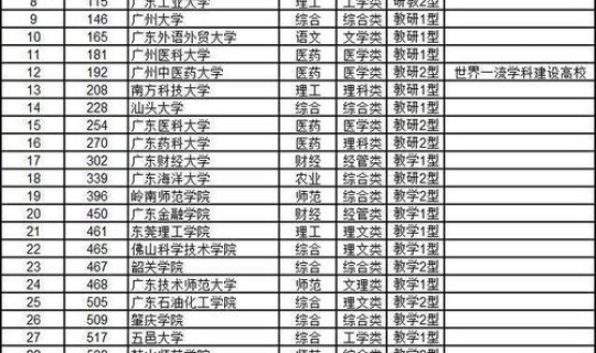 广州外国语学院全国排名？广州外国语学院是几本