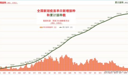 北海疫情最新情况播报 全国疫情最新情况