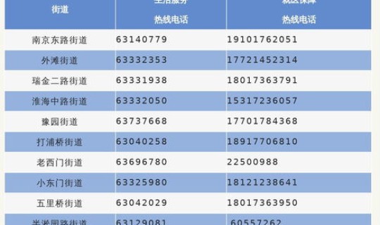 上海最新疫情报告发布时间？上海疫情发布