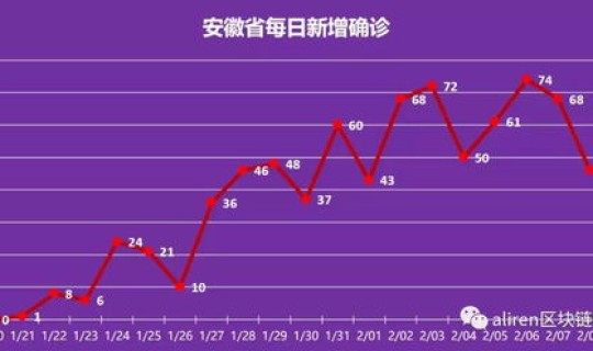 本轮疫情时间线，疫情结束时间是几月几日
