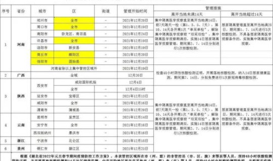 荆门新增1例，今天新增多少例