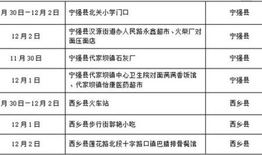 陕西汉中新冠肺炎疫情，汉中新冠疫情最新公告