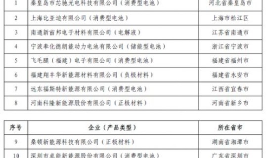 西安核酸检测机构名单公布？西安第三方医学检验公司