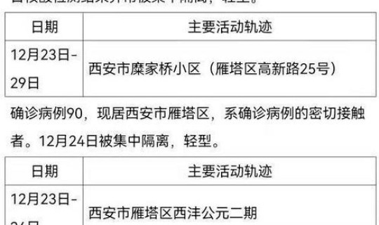 西安新增病例最新情况轨迹 西安确诊病例行程轨迹