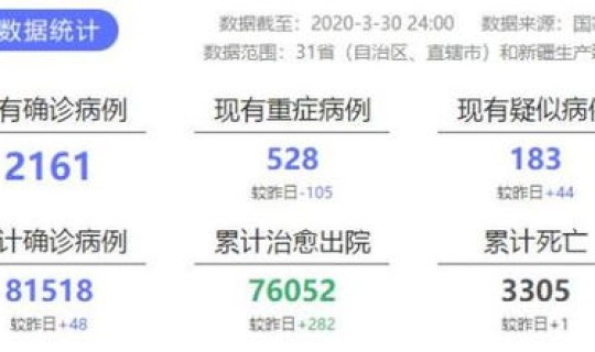 今日疫情通报新增多少？今日疫情最新报道
