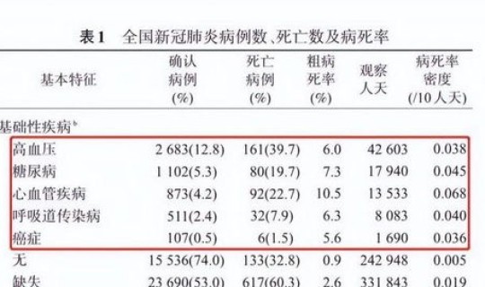 新冠肺炎中国死亡多少人(新冠死亡率是多少)