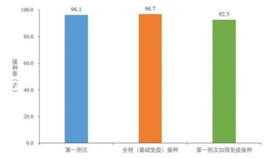 湖南新冠最新消息数据实时数据 新型冠状病毒数据