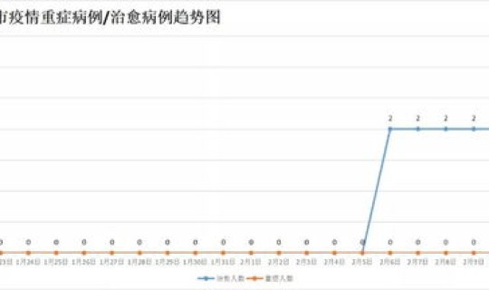 湖南疫情确诊病例，2021年湖南有没有疫情