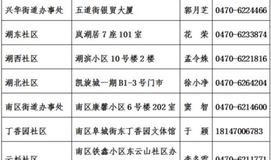 满洲里新冠疫情最新通报，满洲里最新疫情防控公告