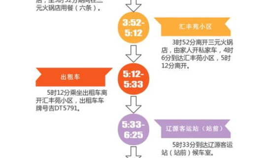 哈尔滨今日疫情行动轨迹公布 黑龙江绥化市新增1例无症状感染者行动轨迹公布