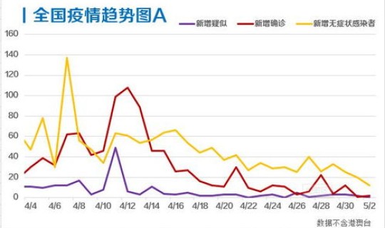 美国确诊人数新增，癌症确诊