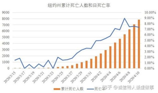 河北今日新增确诊人数，新冠病毒确诊人数