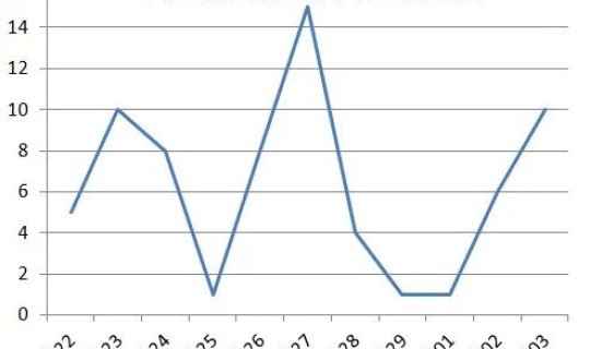 最新确诊病例数量统计 全球新冠确诊累计多少