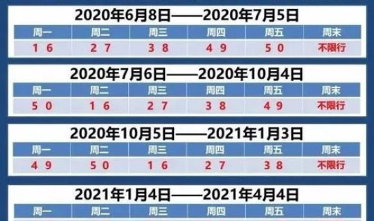 天津2020年12月限号查询 12月31日天津限行尾号是多少