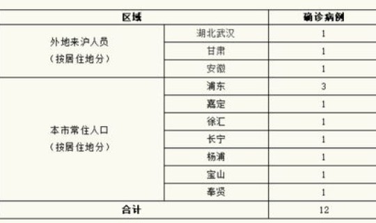 宁波新增确诊11例(宁波横溪冠状病毒病例)