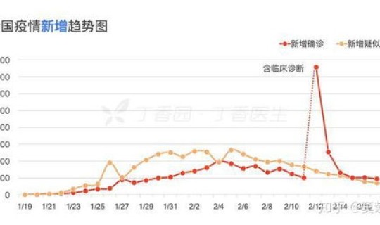 广州4月疫情情况(疫情几月份结束)