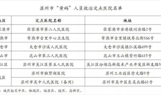 最近苏州疫情报告(苏州疫情最新情况)