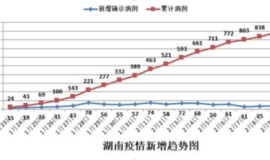 长沙确诊的两例 长沙有确诊病例吗