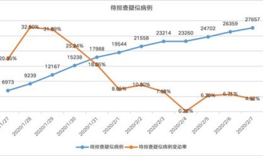 武汉爆发疫情死了多少人？疫情死了多少人最新数据