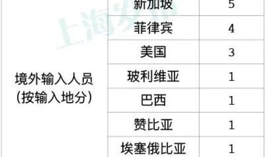 杭州无症状感染者轨迹公布 杭州有多少艾滋病感染者