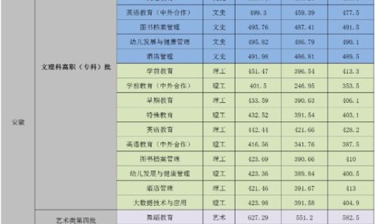 2020山东专科院校录取分数线(河南大专录取分数线)