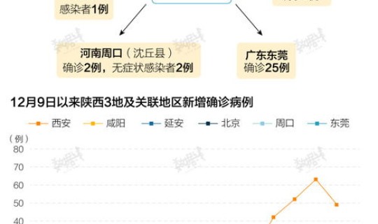 疫情西安最新数据(疫情)