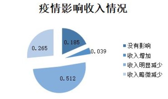 江苏最新疫情情况人数查询(最新疫情)