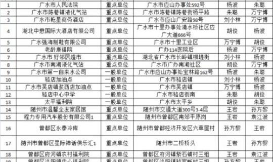 建水疫情防控公告 建水第一人民医院