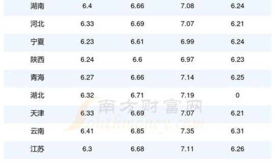 油价92汽油价格调整时间(92号汽油今日价格)