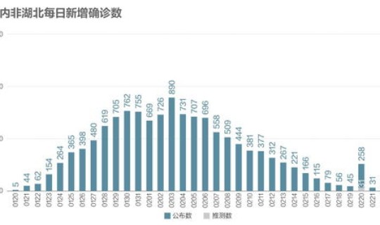湖北最新疫情新增情况今天(各地疫情情况)