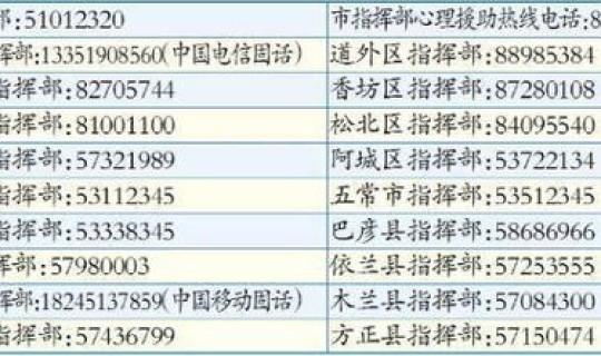 哈尔滨疫情防控指挥部通告，哈尔滨疫情解封时间