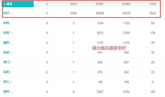 新冠病多少例(新冠病毒全国死亡人数是多少)