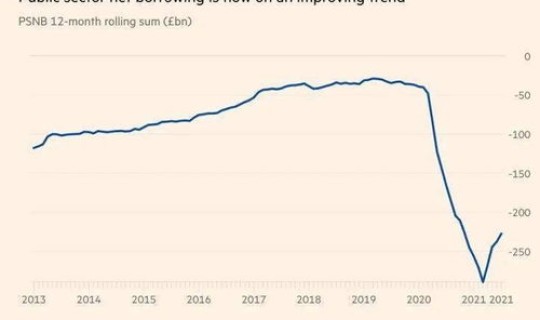 英国新冠感染率重新升高了吗 英国艾滋病感染率