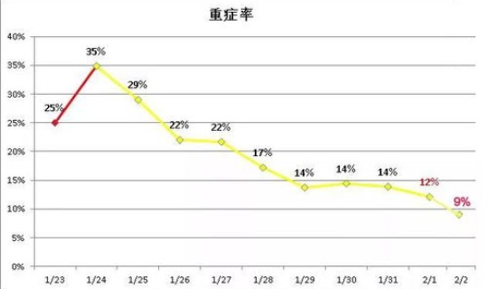湖南省疫情最新消息今天新增(湖南疫情解除)
