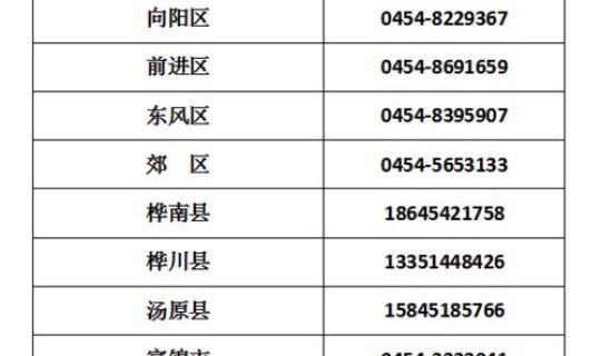 黑龙江省疫情防控指挥部文件查询，黑龙江省疾控中心电话