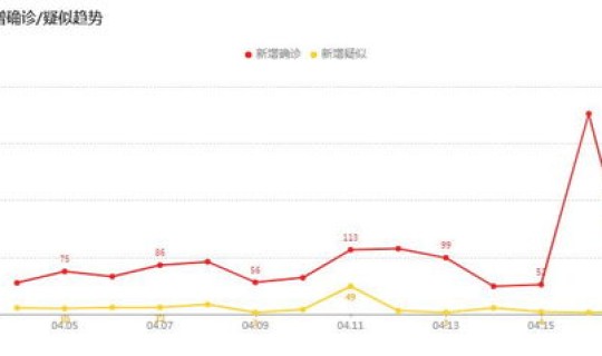 全国疫情最近(国内疫情)