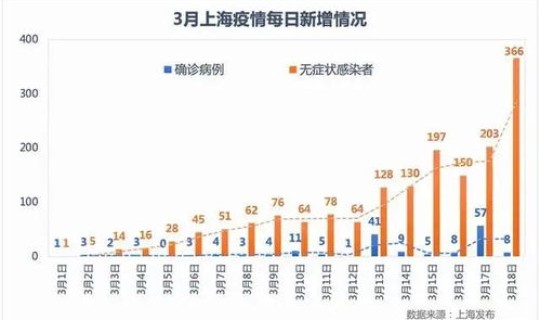 上海确诊者(这3名确诊者是如何被感染的)