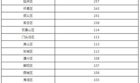 北京新增10例新冠肺炎(10月30日0时至15时北京新增本土新冠肺炎病毒感染者13例)