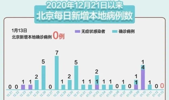 泰安新增一例？10月20日0至24时泰安新增本土无症状感染者1例