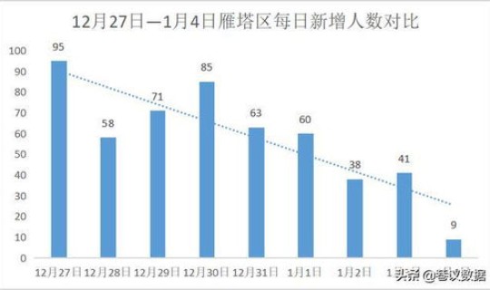 陕西最新疫情最新消息各省确诊？三十一个省疫情最新消息陕西疫情在哪些省