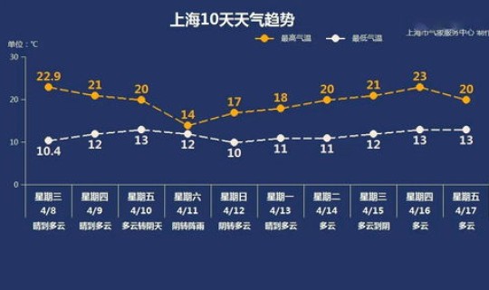 2020上海疫情解封时间 上海疫情全面解封时间