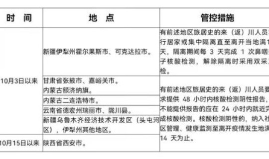 陕西公布最新传染，陕西新增6例本土确诊病例